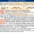 新たなガイドラインの骨子（案）のポイント