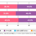 生徒が部活動に取り組むことは、必要なことだと思うか