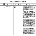 令和8年度開設予定の大学等一覧・大学の設置