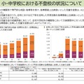 小・中学校における不登校の状況について