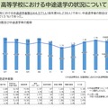 高等学校における中途退学の状況について