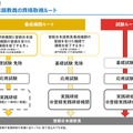登録日本語教員の資格取得ルート