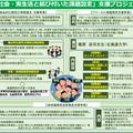 「実社会・実生活と結び付いた課題設定」支援プロジェクト