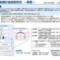 HPCI整備計画調査研究（概要）