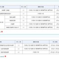 2025年度春期文部科学省におけるキャリア実習およびインターンシップ　受入部署一覧