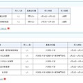 2025年度春期文部科学省におけるキャリア実習およびインターンシップ　受入部署一覧