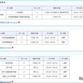 2025年度春期文部科学省におけるキャリア実習およびインターンシップ　受入部署一覧