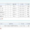 2025年度春期文部科学省におけるキャリア実習およびインターンシップ　受入部署一覧