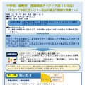 中学校国語「それって本当に正しい？～自分の視点で深掘り発信！～」［話すこと］（2年生）1ページ目（全4ページ）