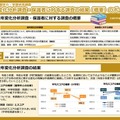 2024年度（令和6年度）全国学力・学習状況調査の経年変化分析調査（概要）のポイント