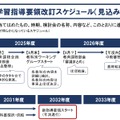 学習指導要領改訂スケジュール予定(c)2025 旺文社 教育情報センター