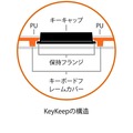 キーキャップを外れにくいSTM独自のKeyKeep（キーキープ）機構