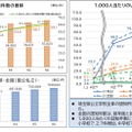 令和6年度埼玉県公立学校における児童生徒の問題行動・不登校等生徒指導上の諸課題に関する調査結果について： いじめの認知件数