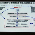 環境変化対応型から環境変化予測型の食糧生産システムへ