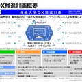 DX推進活動概要2025
