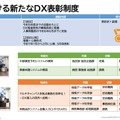 新たなDX表彰制度