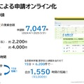 Kintoneによる申請オンライン化