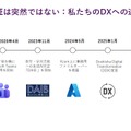 同志社大学のDXへの道のり