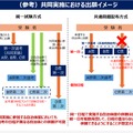 共同実施における出願イメージ