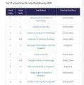Top 10 universities for interdisciplinarity 2026