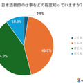日本語教師の仕事をどの程度知っていますか？