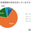 日本語教師の存在を知っていますか？