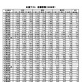 共通テスト都道府県別志願者数（2026年） (c) 2025 旺文社 教育情報センター