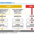 登録日本語教員の資格取得ルート