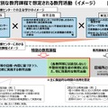特別な教育課程で想定される教育活動（イメージ）