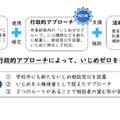 「河内長野市こどもたちをいじめから守り悩みに寄り添う条例」を制定