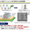 SOIL棟クリーンルーム内で想定される技術開発