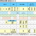 算数・数学科の分野・区分のイメージ
