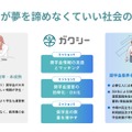 若者が夢を諦めなくてもいい社会の実現