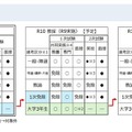 令和10年度（令和9年度実施）共通問題配布方式による筆答試験の共同実施に係る試験制度の変更について