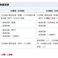 令和10年度（令和9年度実施）共通問題配布方式による筆答試験の共同実施に係る試験制度の変更について