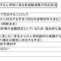入学しない学生の納付する入学料に係る負担軽減策の対応状況