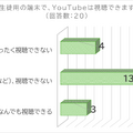 児童生徒用の端末で、YouTubeは視聴できますか？