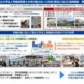 第6次国立大学法人等施設整備5か年計画（2026~2030年度）策定に向けた最終報告・概要