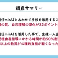 調査サマリー