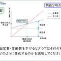 日本数学検定協会が実践する授業の内容（スライドの内容はイメージ）