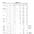 総括表 第1表 学校統計一覧