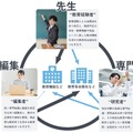 あすとろ出版の人材派遣モデル