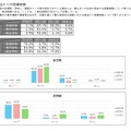 週あたりの授業時数