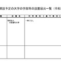 令和8年度開設予定の大学の学部等の設置届出一覧（令和7年12月分）