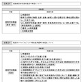 令和9年度（令和8年度実施） 長崎県公立学校教員採用選考試験＜変更点について＞