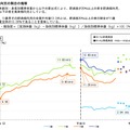 肥満傾向児の割合の推移（男子）