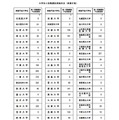 大学別2段階選抜実施状況（前期日程）