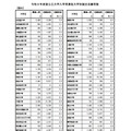 令和8年度国公立大学入学者選抜大学別確定志願者数