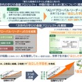 「新たな教育のスタイル」の確立に向けた「次世代の学びの基盤プロジェクト」中間の取りまとめ（案）について（概要）