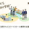 外部人材活用でN-E.X.T.ハイスクール構想を全面的に支援